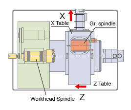 自動車部品加工用 チャックタイプ 内面研削盤 SIG-SⅡ(SIG-SF